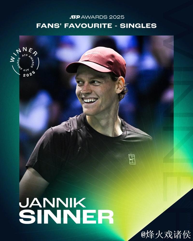 ATP年度奖项公布：阿尔卡拉斯独揽三奖，辛纳连续3年最受欢迎