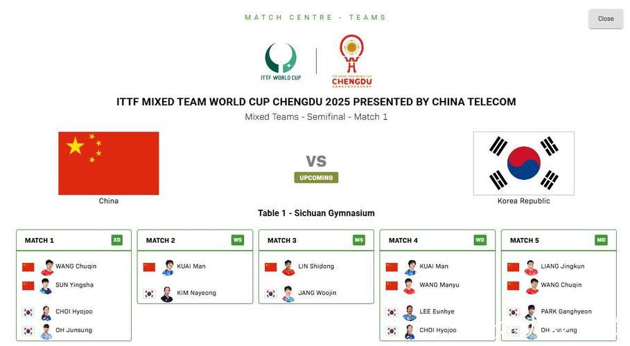 国际乒联混合团体世界杯半决赛:中国VS韩国 国际乒联混合团体世界杯半决赛:中国VS韩国