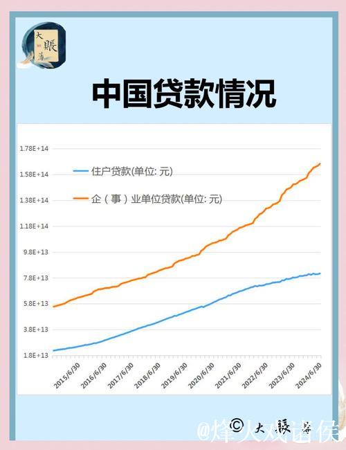 多项金融数据增速保持在较高水平—— 更多信贷资源流向实体经济 多项金融数据增速保持在较高水平—— 更多信贷资源流向实体经济