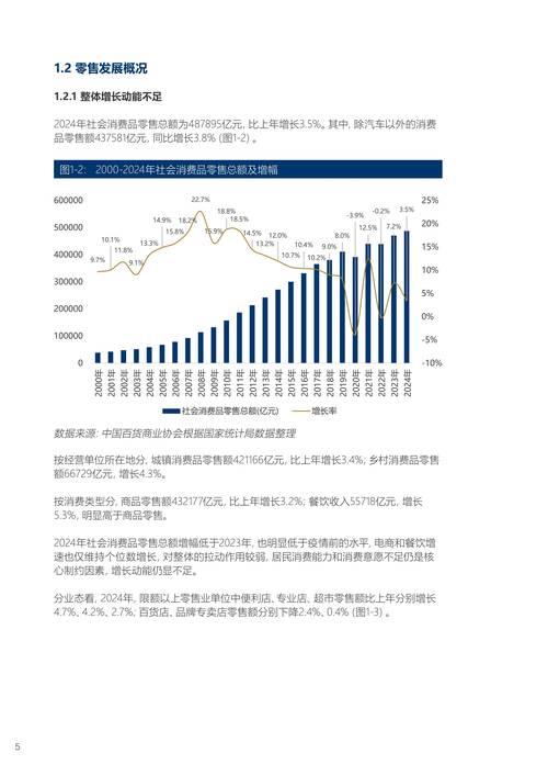 消费品零售市场展现强劲韧性 报告解读增长密码 消费品零售市场展现强劲韧性 报告解读增长密码